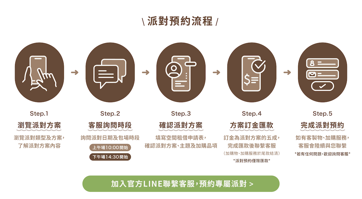 1741672400913647.png 官網派對串圖_預約流程.png